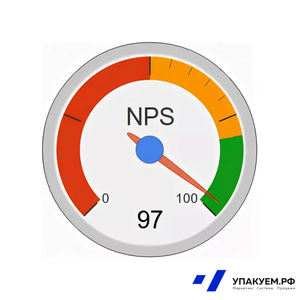 Что такое NPS показатель в маркетинге? | Словарь Упакуем.рф